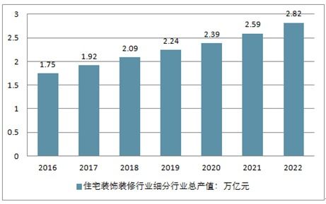 2020-2026年中国互联网+装饰装修市场调查与固体废物污染治理的未来发展趋势分析