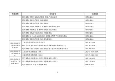 东和环保发布《2018年全国大、中城市固体废物污染环境防治年报》 解读固体废物污染治理现状与挑战