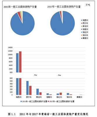 青海省发布《固体废物污染防治规划（2018年-2022年）》——高原净土守护行动开启新篇章