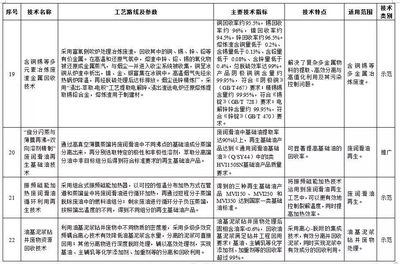 科技赋能，固废治理迈向新台阶——解读环保部《2017年国家先进污染防治技术目录（固体废物处理处置领域）》