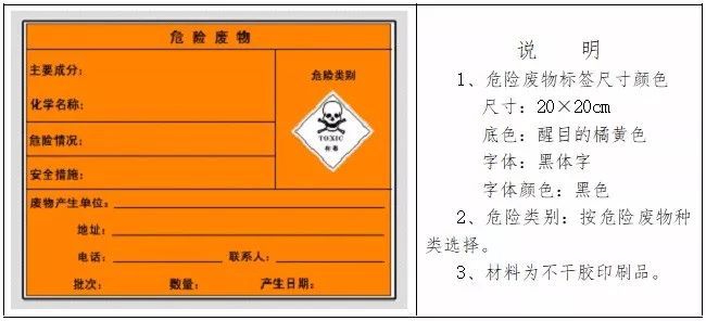 今年将开展固体废物污染环境防治法执法检查！附固废、危废贮存基本要求，赶紧对照自查！