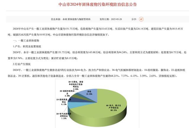 中山市2024年固体废物污染环境防治信息公开与治理成效显著