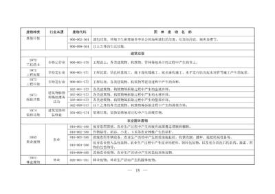 新规出台 固体废物分类与污染防治迈向精细化